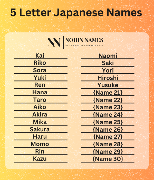 5 Letter Japanese Names