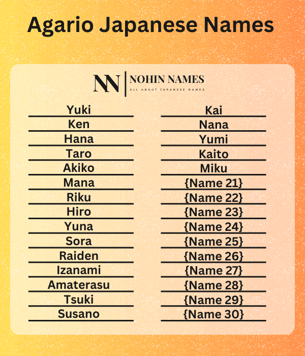 Agario Japanese Names