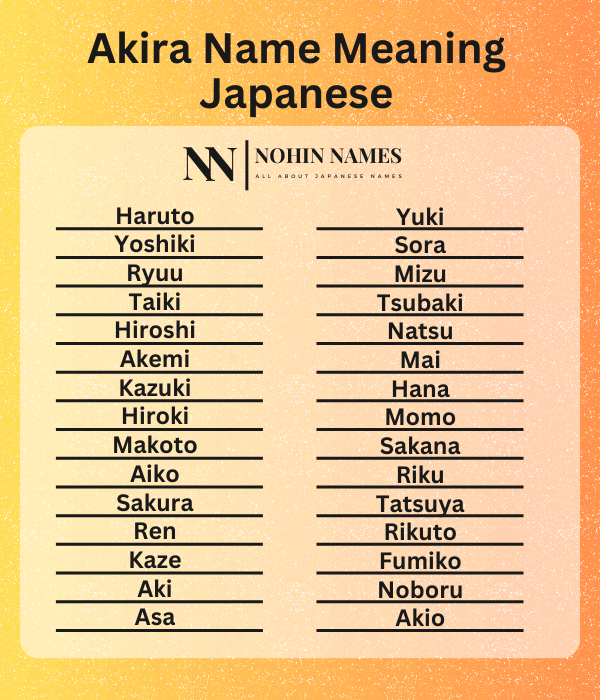 Akira Name Meaning Japanese