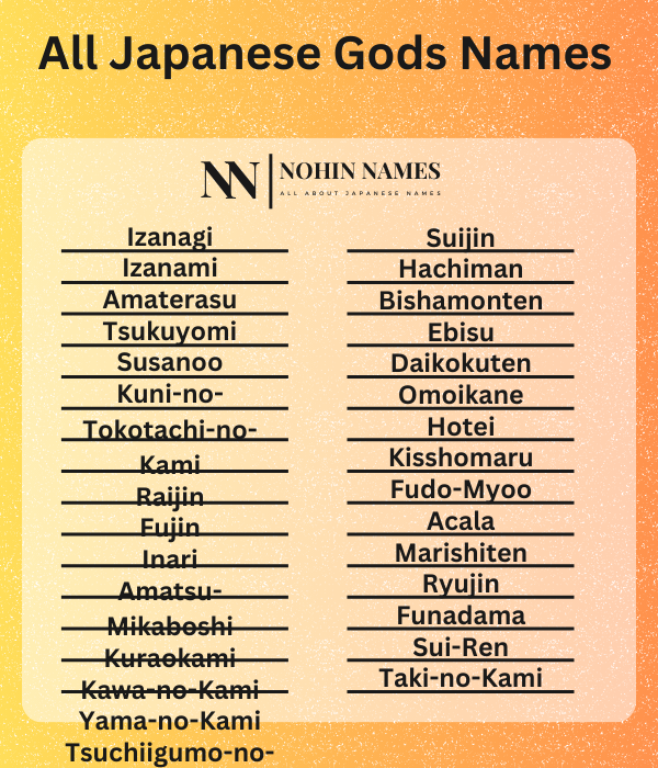 All Japanese Gods Names