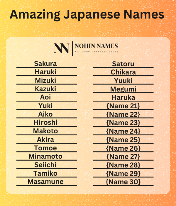 Amazing Japanese Names