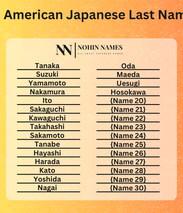 American Japanese Last Names