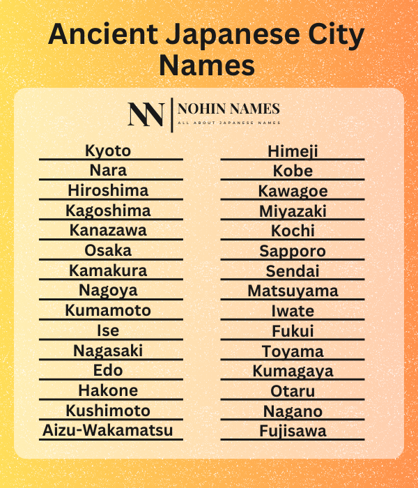 Ancient Japanese City Names