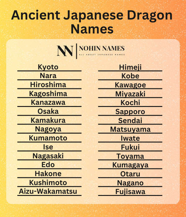 Ancient Japanese Dragon Names