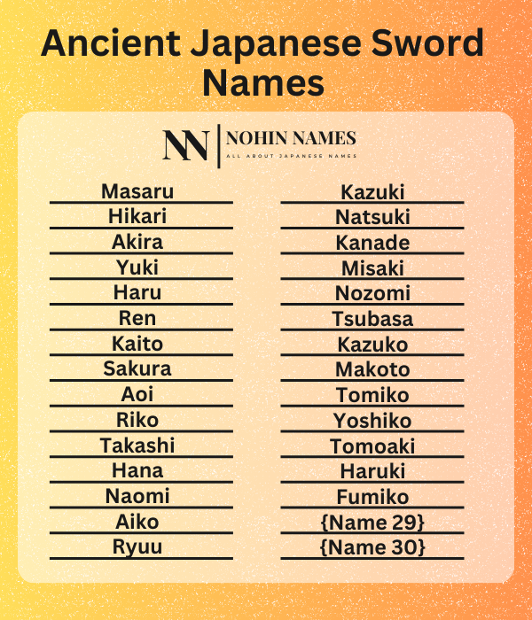 Ancient Japanese Sword Names