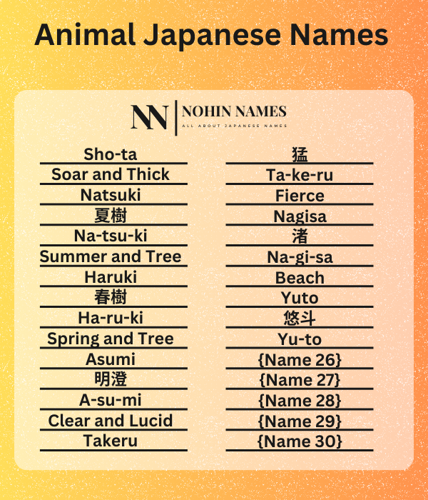 Animal Japanese Names
