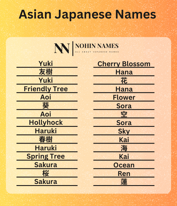 Asian Japanese Names