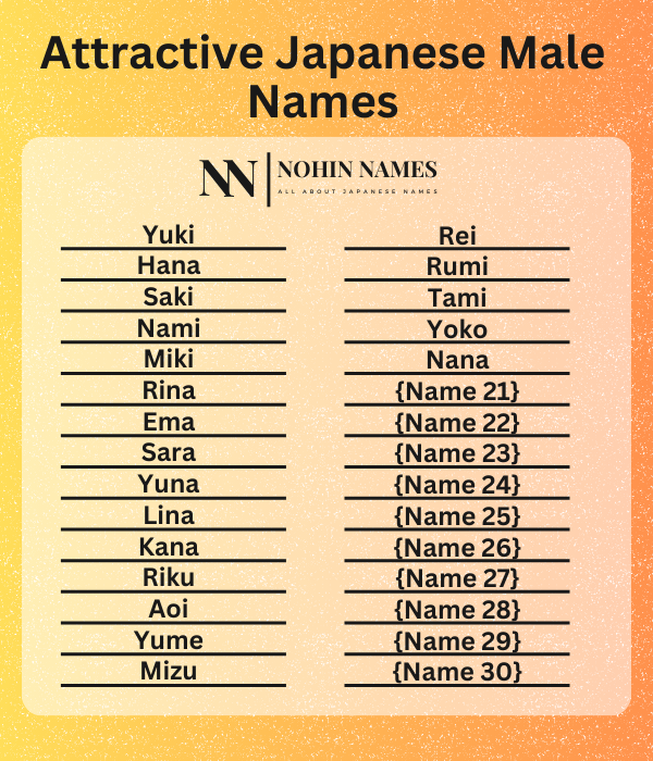 Attractive Japanese Male Names