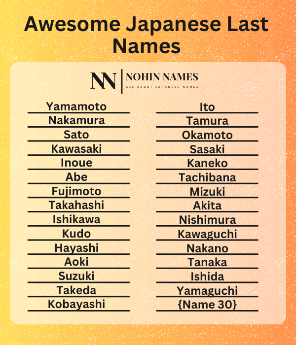 Awesome Japanese Last Names