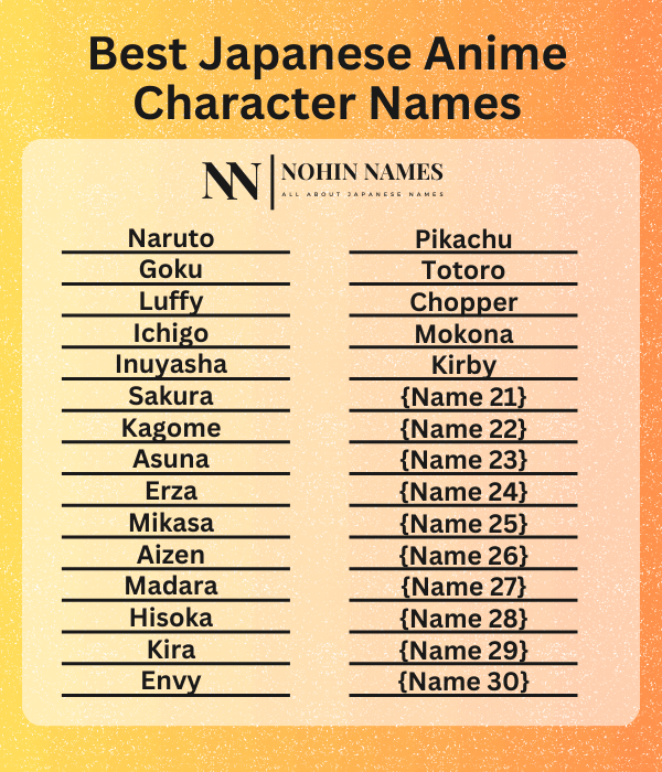 Best Japanese Anime Character Names