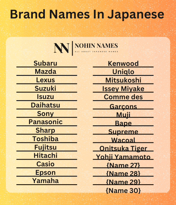 Brand Names In Japanese