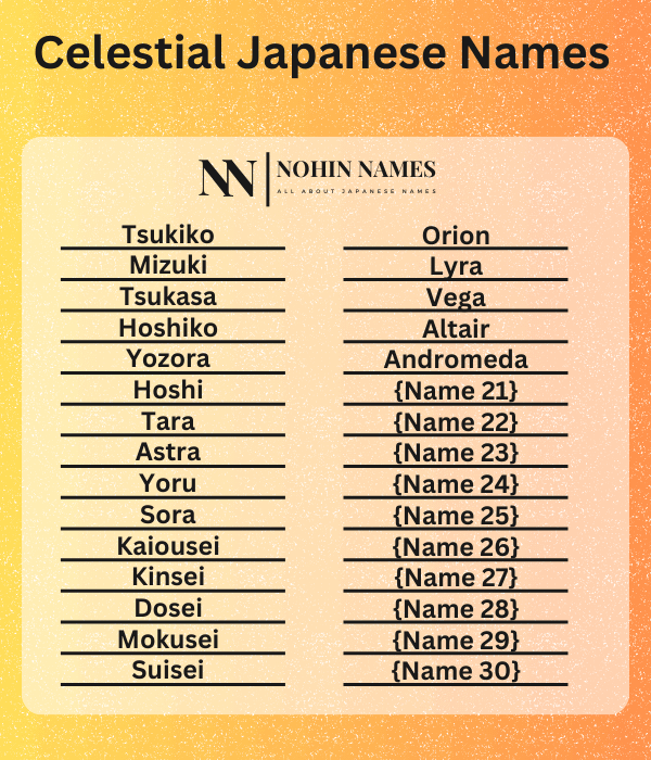 Celestial Japanese Names