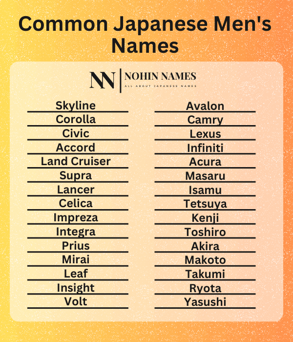 Common Japanese Men's Names