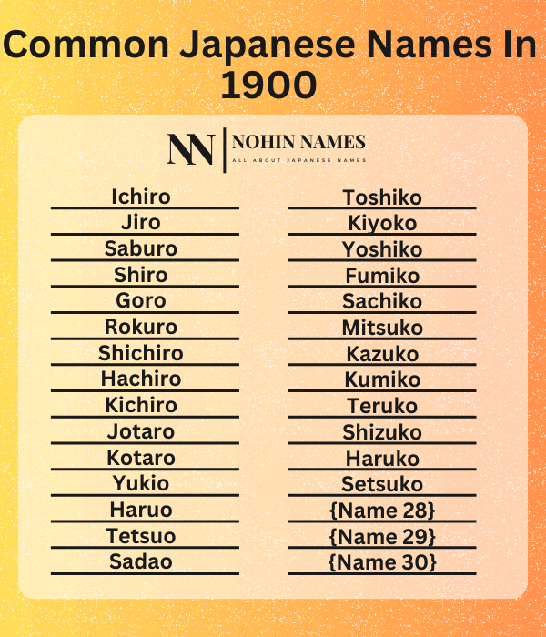 Common Japanese Names In 1900 (