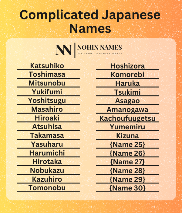 Complicated Japanese Names