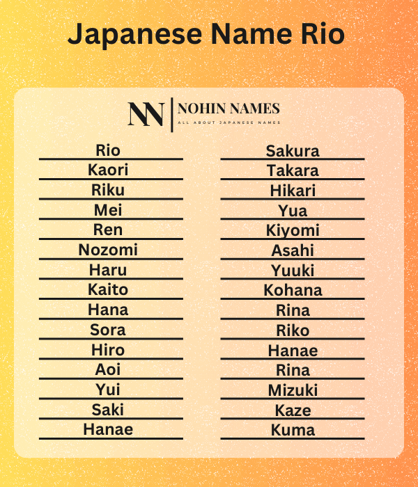 Japanese Name Rio