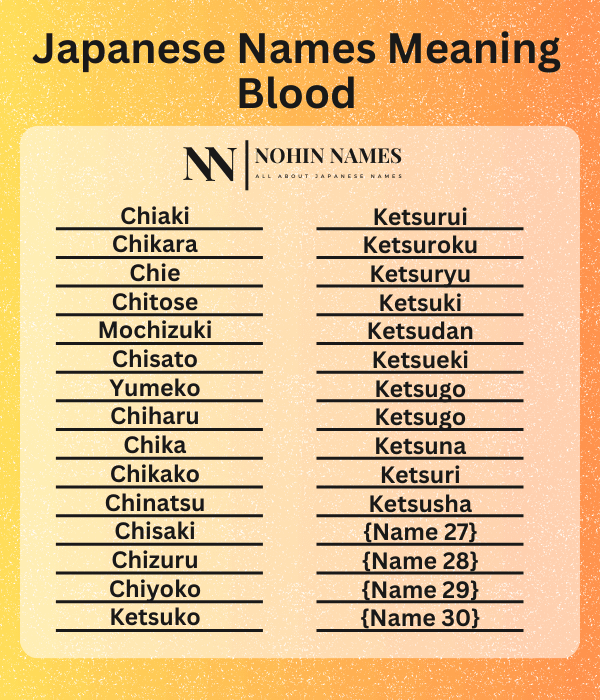 Japanese Names Meaning Blood
