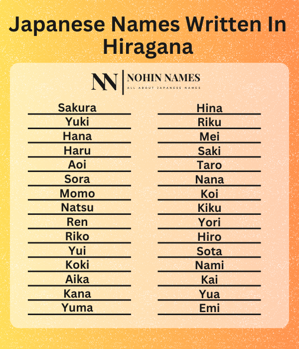 Japanese Names Written In Hiragana