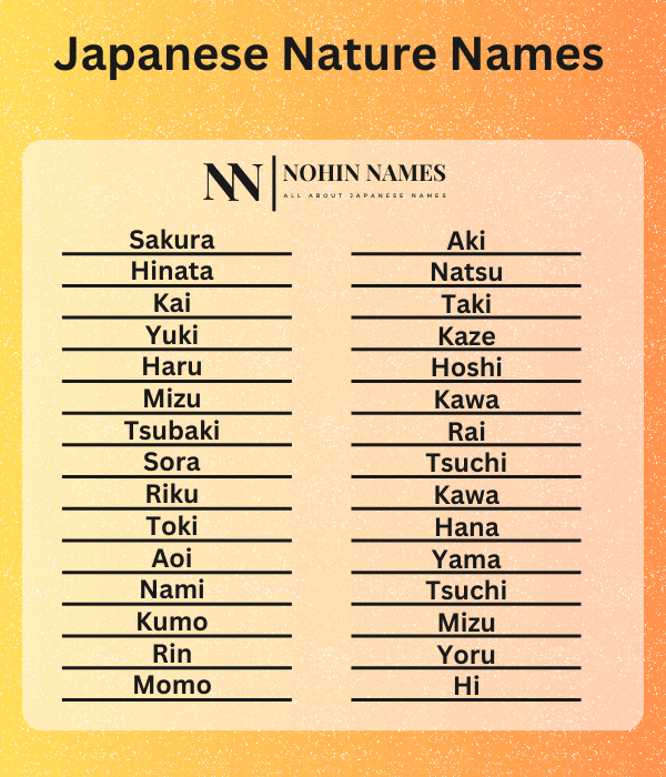 Japanese Nature Names 1 