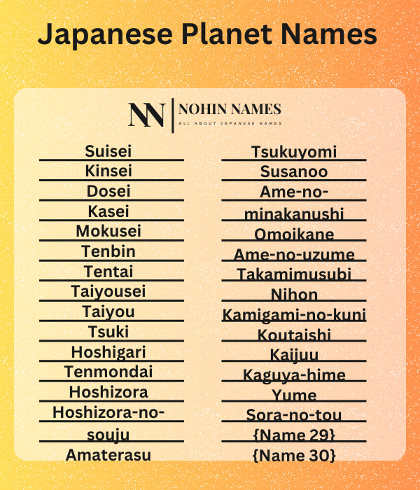 Japanese Planet Names