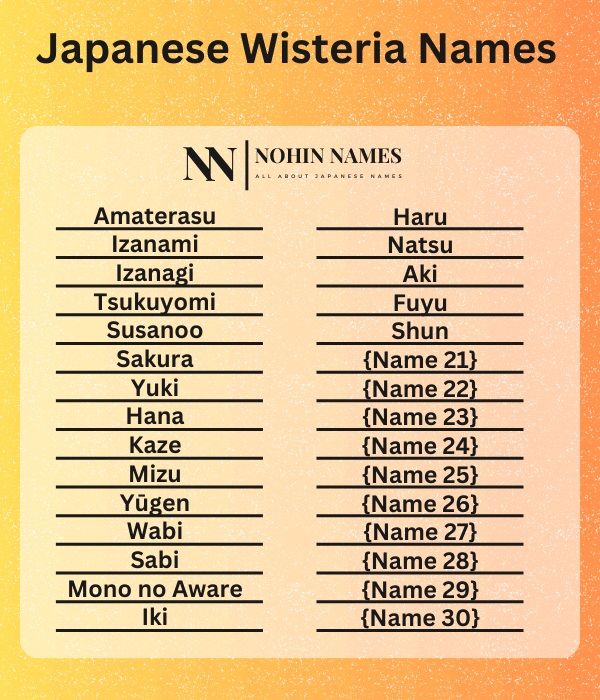 Japanese Wisteria Names
