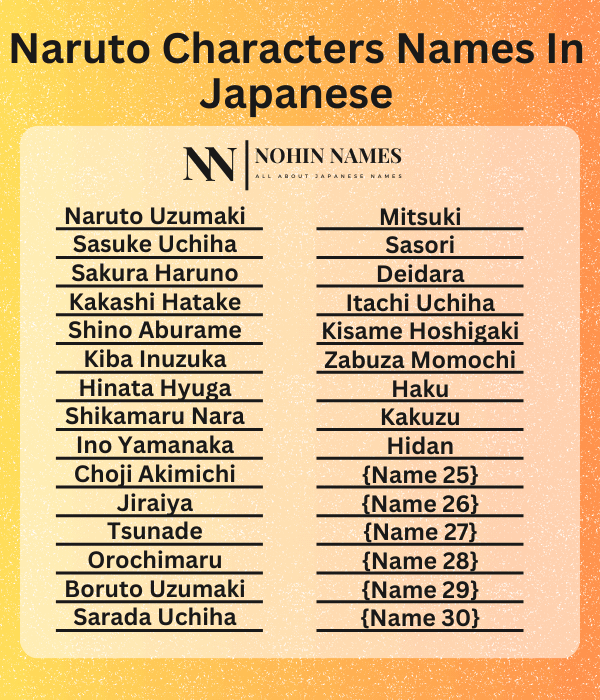 Naruto Characters Names In Japanese