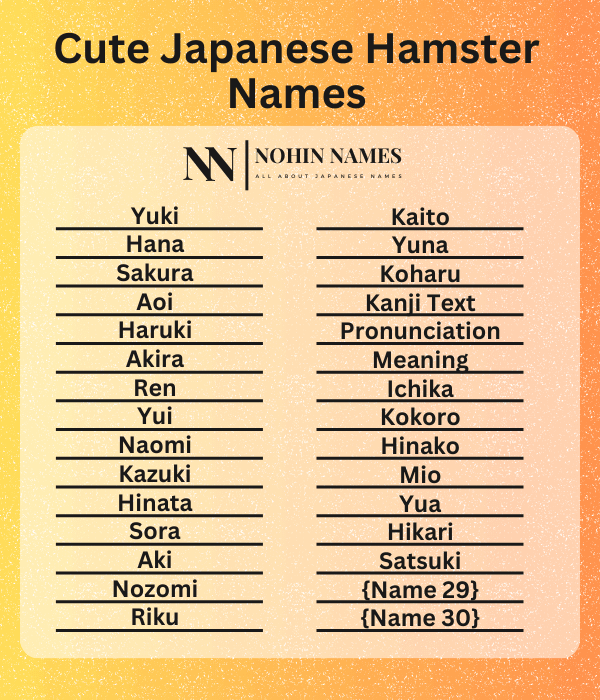 Cute Japanese Hamster Names