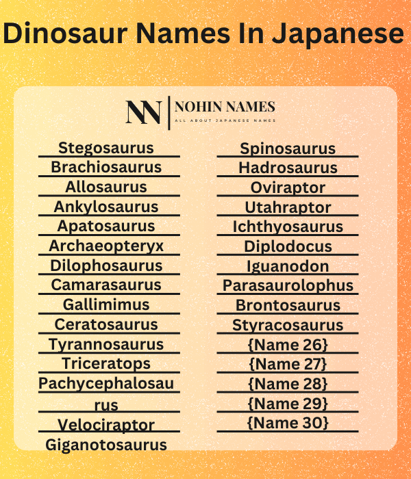 Dinosaur Names In Japanese