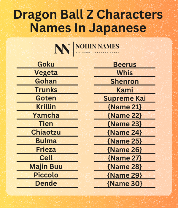 Dragon Ball Z Characters Names In Japanese