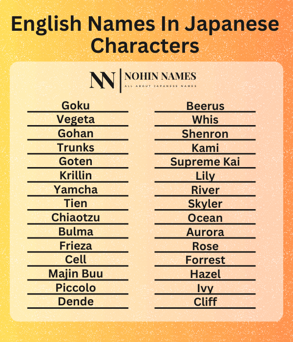 English Names In Japanese Characters
