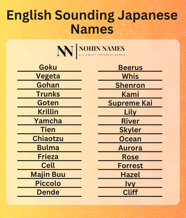 English Sounding Japanese Names