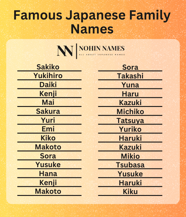 Famous Japanese Family Names