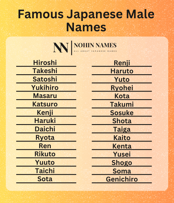 Famous Japanese Male Names