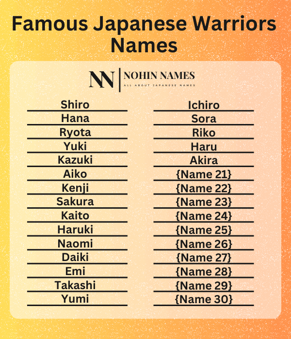 Famous Japanese Warriors Names