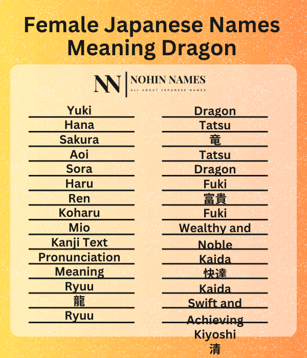 Female Japanese Names Meaning Dragon