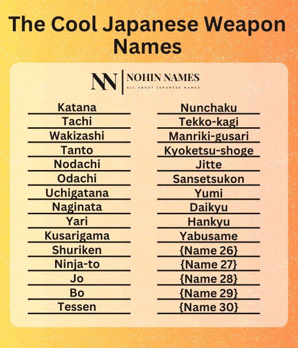 The Cool Japanese Weapon Names