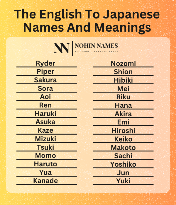 The English To Japanese Names And Meanings