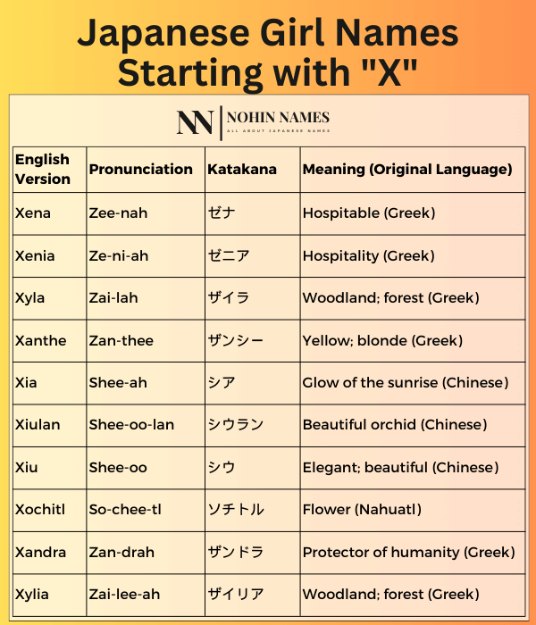 Japanese Girl Names Starting With X 1 