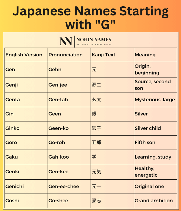 Japanese Names Starting with "G"