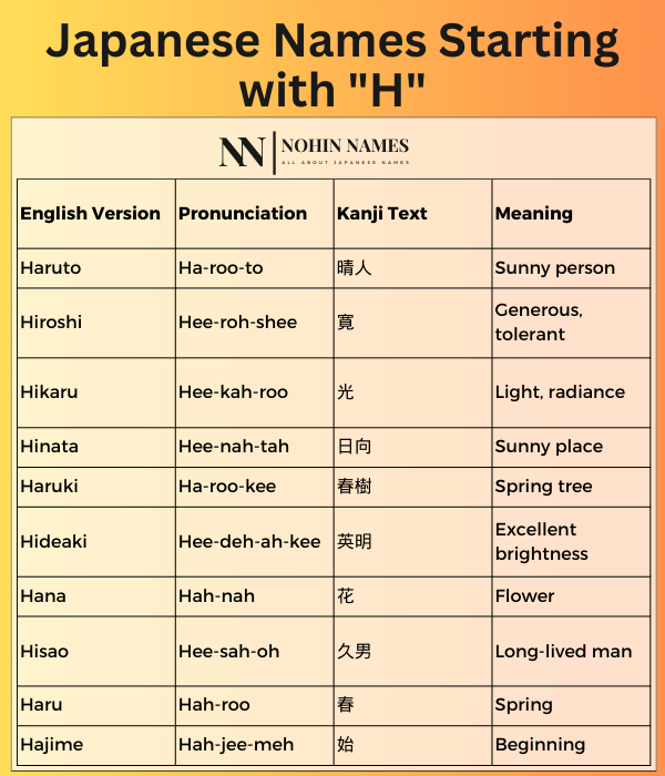 Japanese Names Starting with "H"