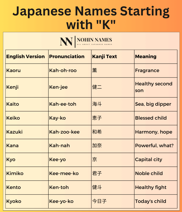 Japanese Names Starting with "K"