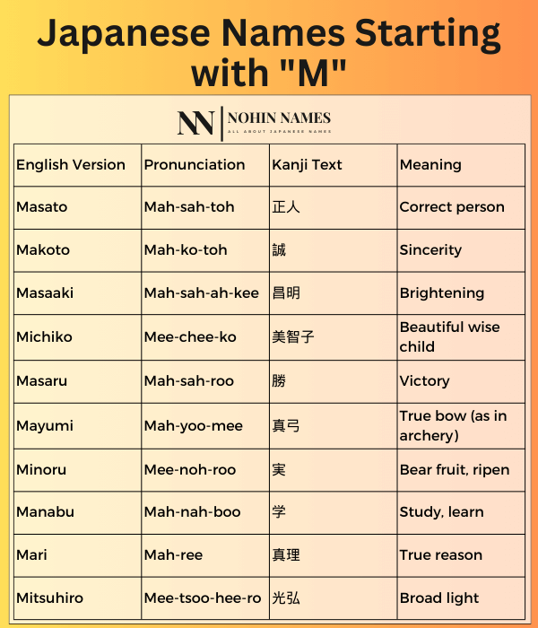 Japanese Names Starting with "M"