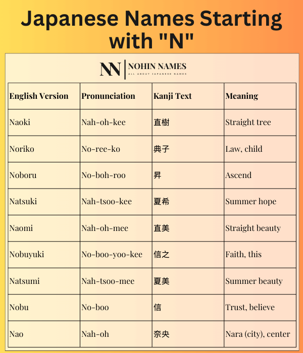 Japanese Names Starting with "N"
