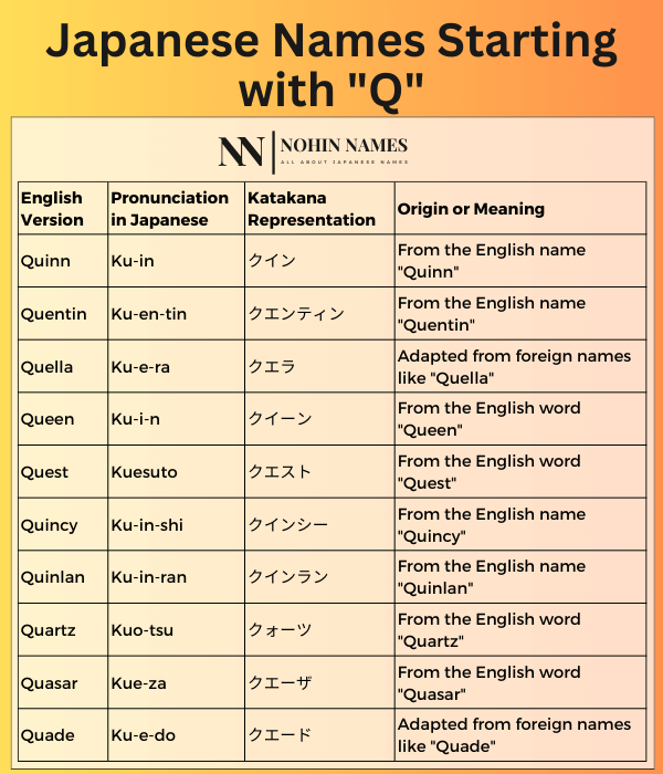 Japanese Names Starting with "Q"