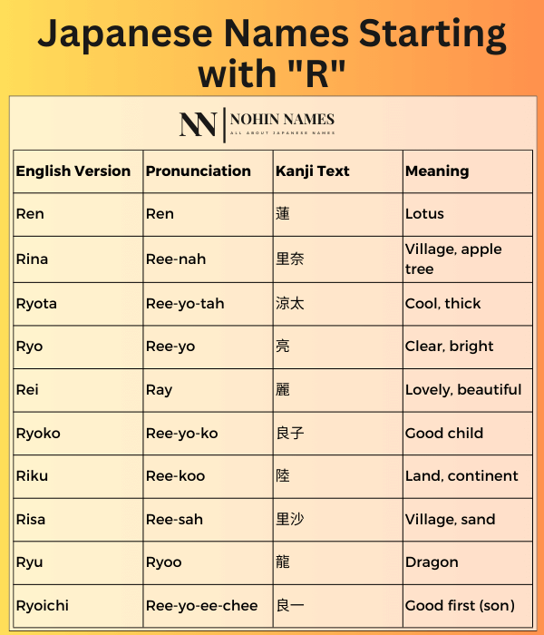 Japanese Names Starting with "R"