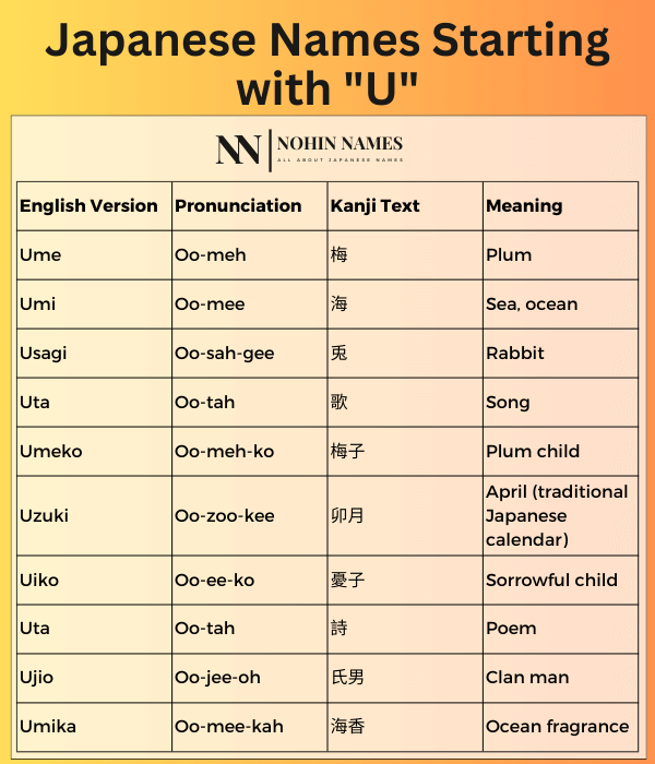 Japanese Names Starting with "U"