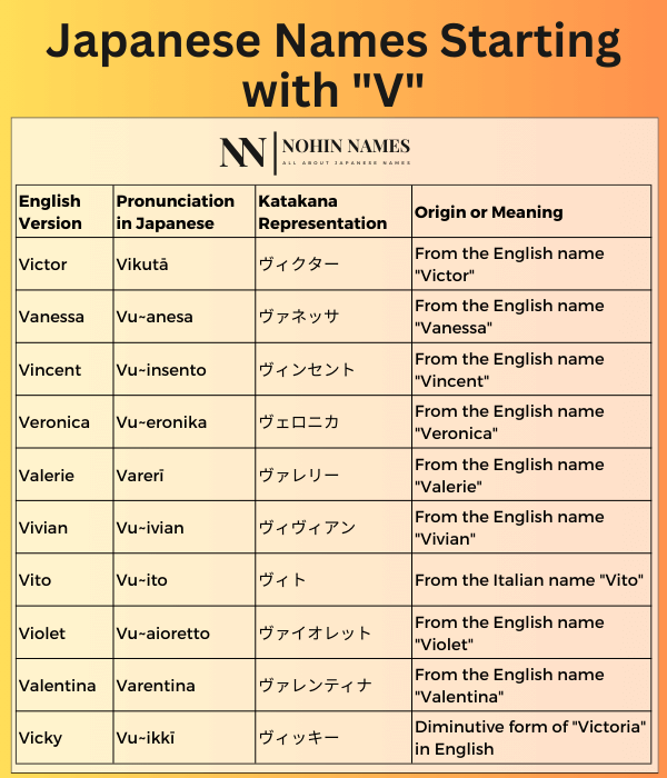 Japanese Names Starting with "V"