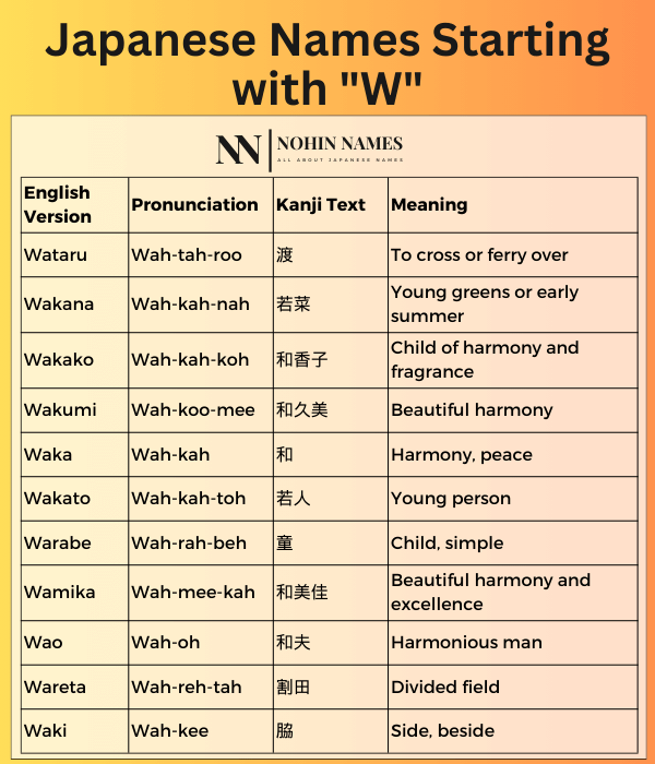 Japanese Names Starting with "W"