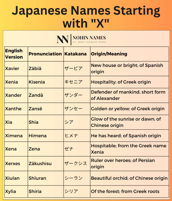 Japanese Names Starting with "X"